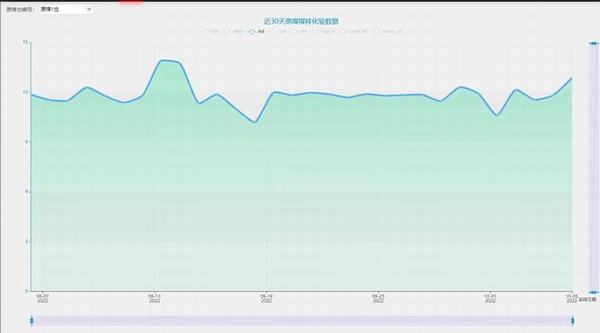 陜煤建設(shè)洗選煤運(yùn)營(yíng)公司紅柳林洗煤廠項(xiàng)目部: 抱拳齊發(fā)力 牢筑安全“壓艙石”
