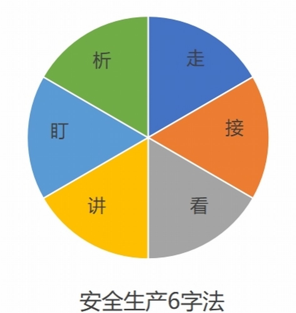 做好項目安全管理 強大生命的保險箱