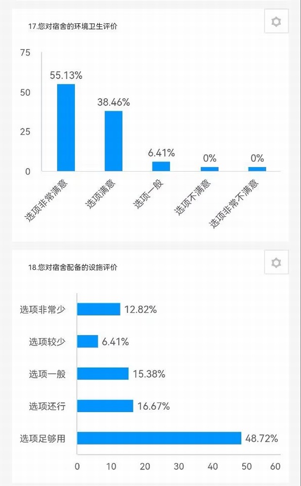 陜煤建設(shè)路橋分公司:征集+落實,關(guān)心職工不止一面